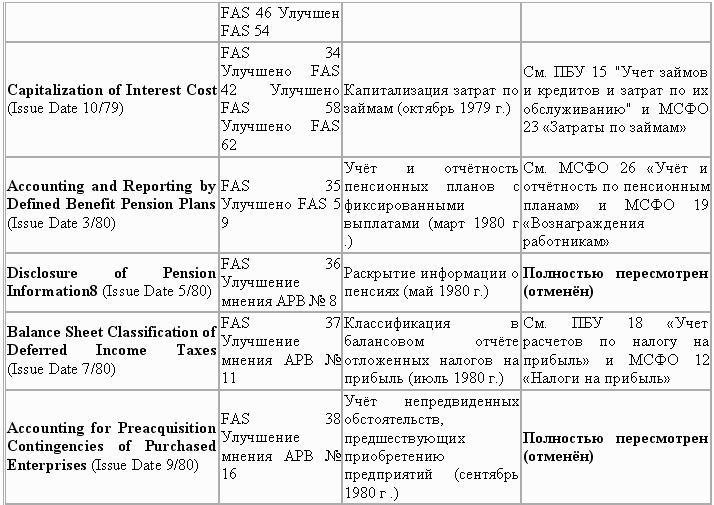 Управленческий учет в США