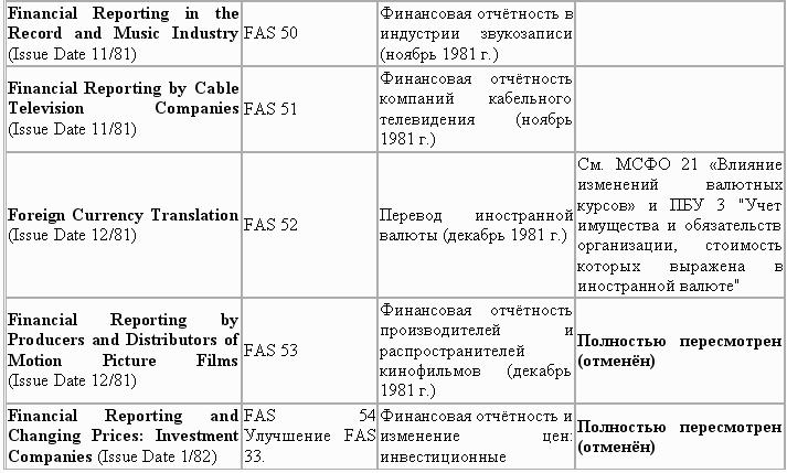 Управленческий учет в США