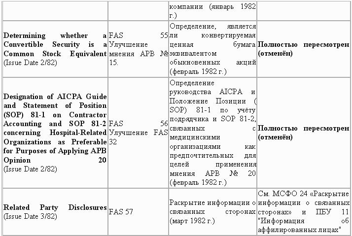 Управленческий учет в США