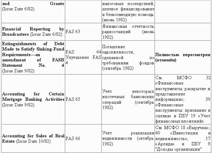 Управленческий учет в США