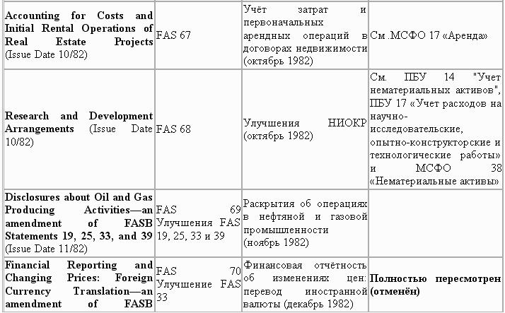 Управленческий учет в США