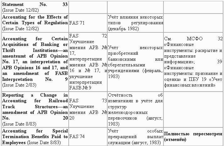 Управленческий учет в США