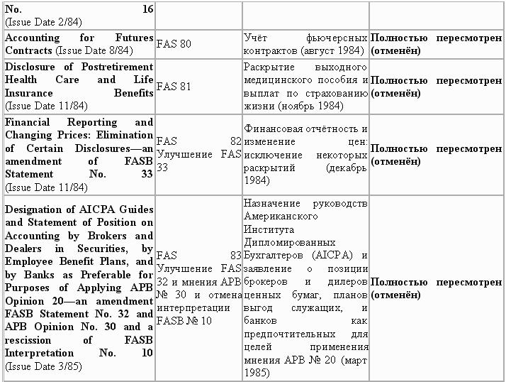 Управленческий учет в США