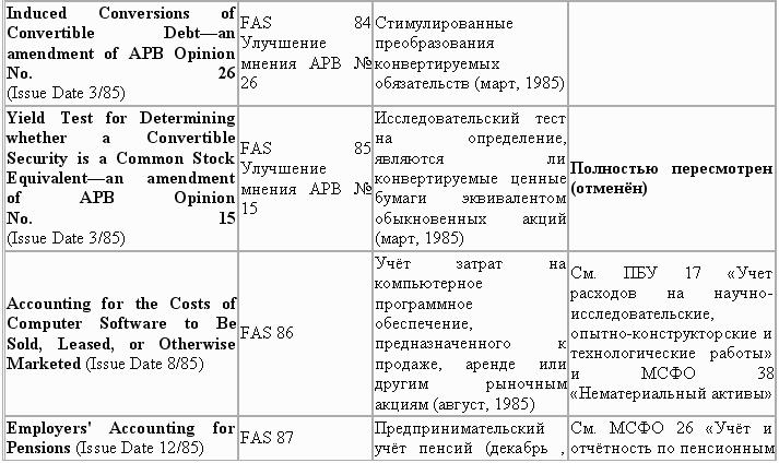 Управленческий учет в США