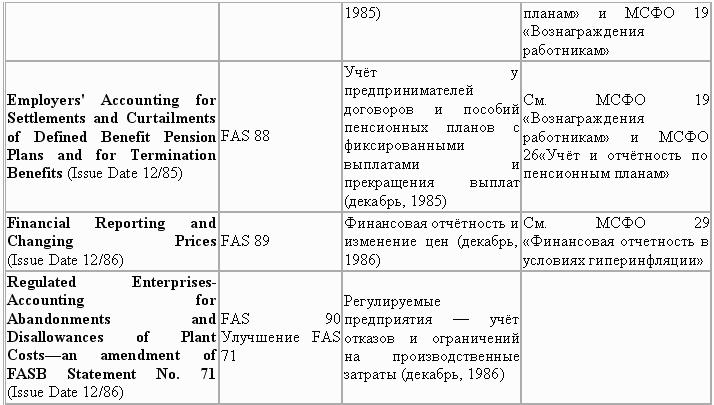 Управленческий учет в США