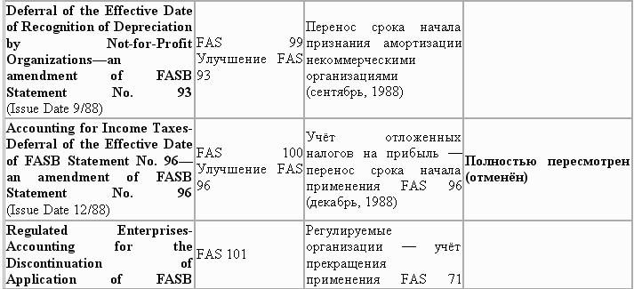 Управленческий учет в США
