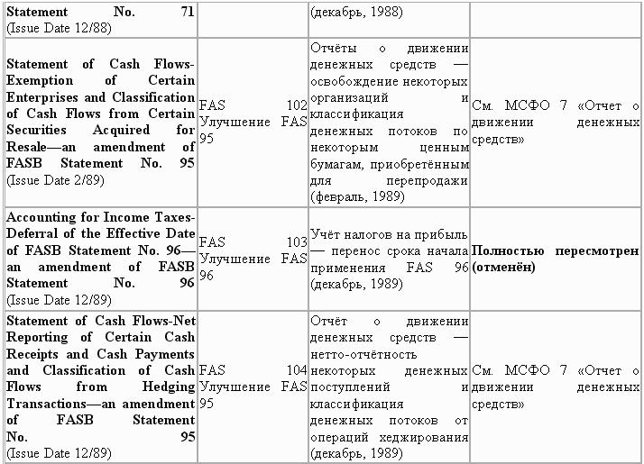 Управленческий учет в США