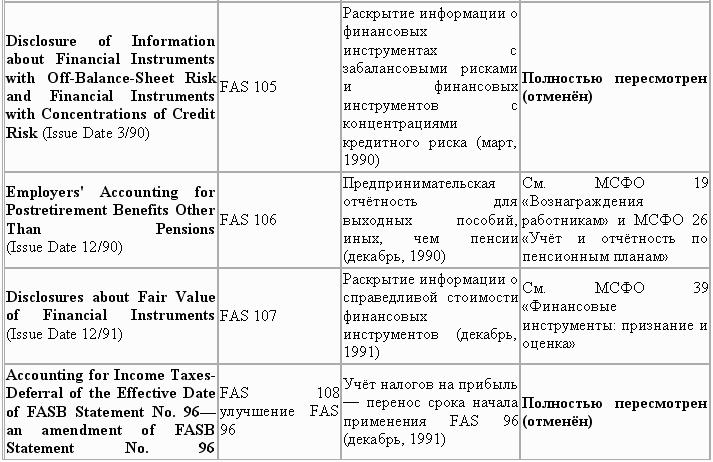 Управленческий учет в США