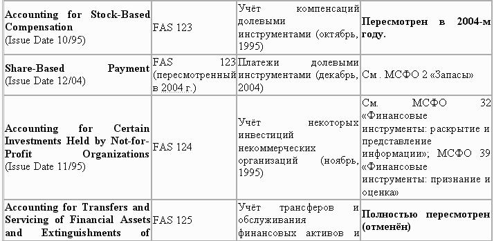 Управленческий учет в США