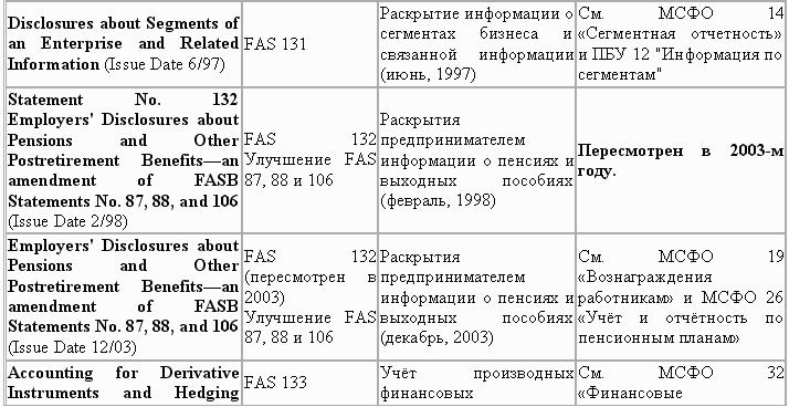 Управленческий учет в США