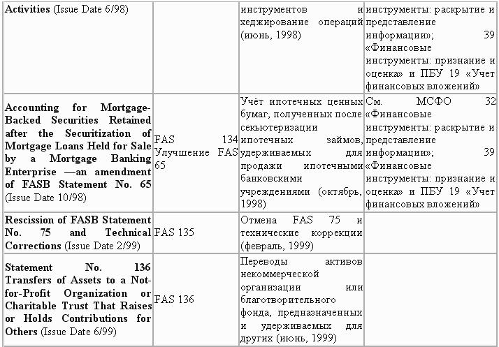 Управленческий учет в США