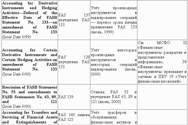 Управленческий учет в США