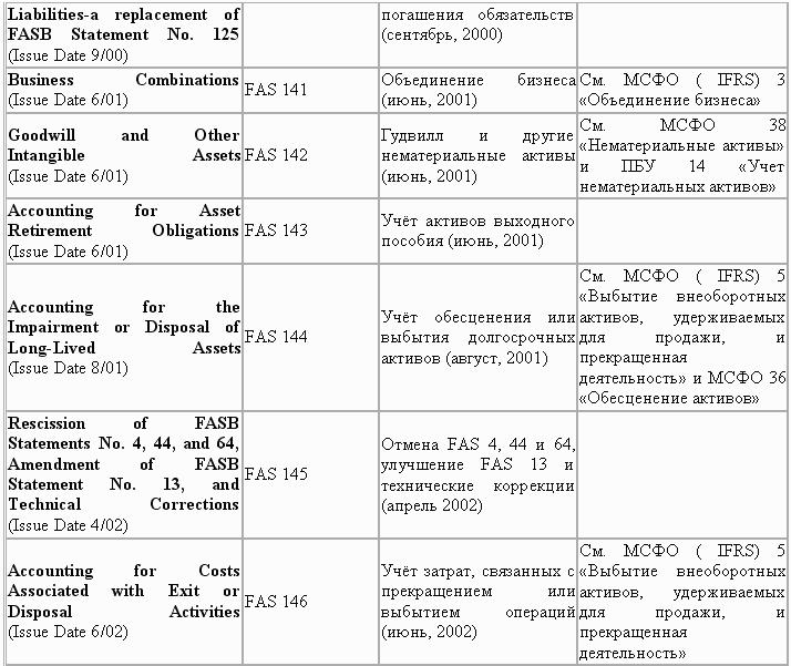 Управленческий учет в США
