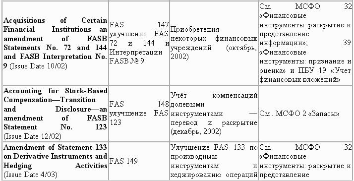 Управленческий учет в США