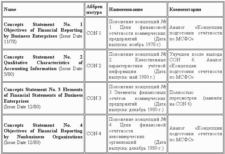 Управленческий учет в США