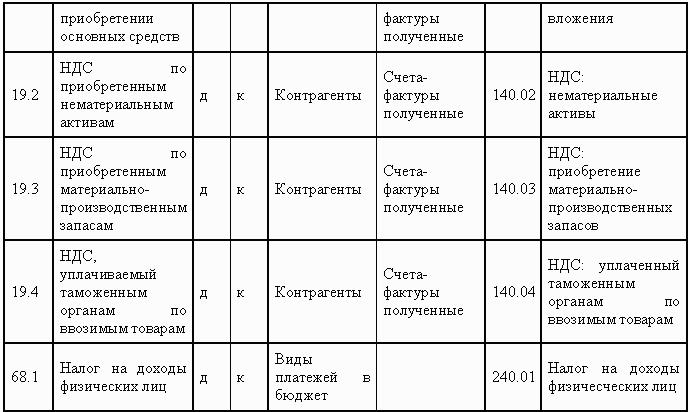 План счетов управленческого учета