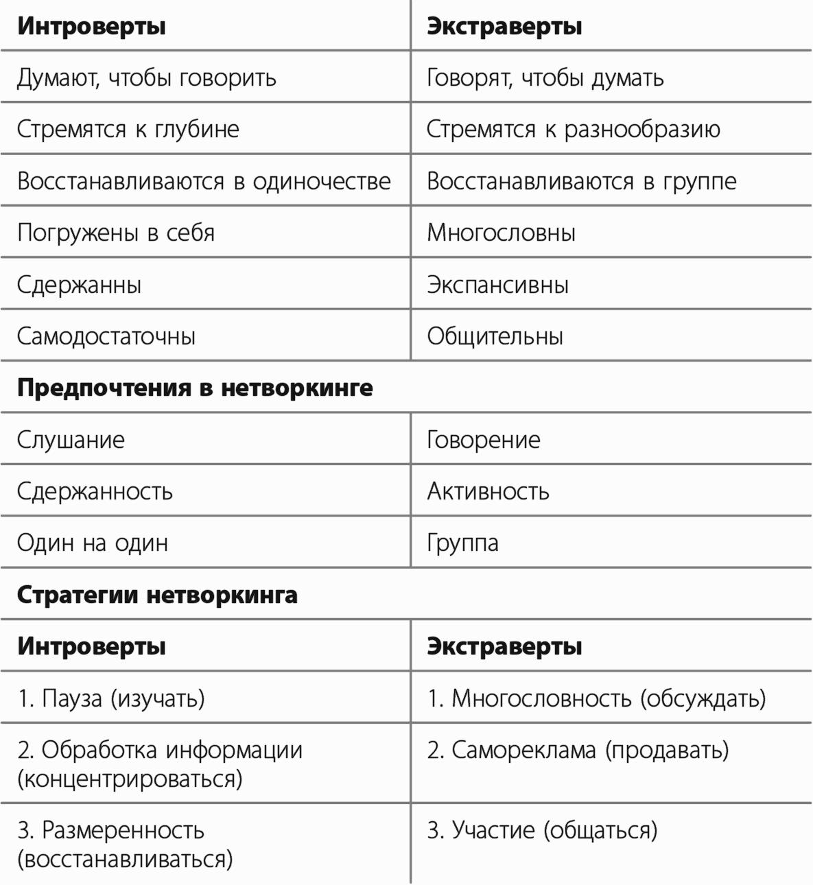 Интроверты: кто они...