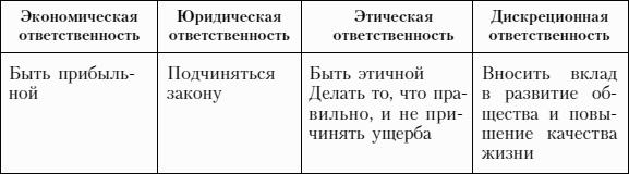 ���������� ���������� ��� ����������: ������� �������