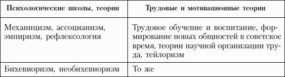 Управление персоналом для менеджеров: учебное пособие