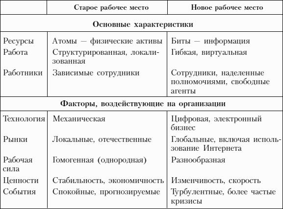 Управление персоналом для менеджеров: учебное пособие