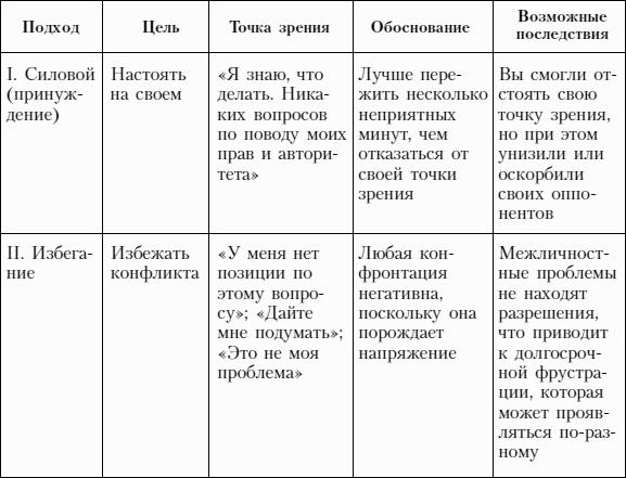 Управление персоналом для менеджеров: учебное пособие