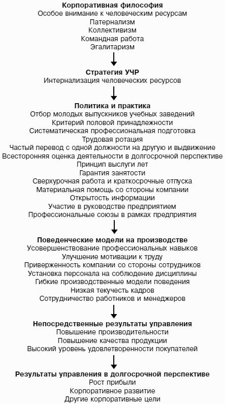 ���������� ���������� ��� ����������: ������� �������