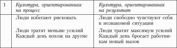 Управление персоналом для менеджеров: учебное пособие