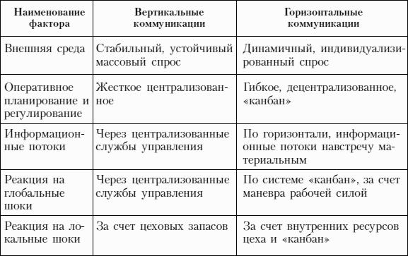 Управление персоналом для менеджеров: учебное пособие