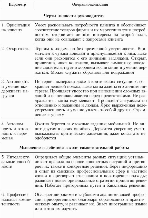 Управление персоналом для менеджеров: учебное пособие