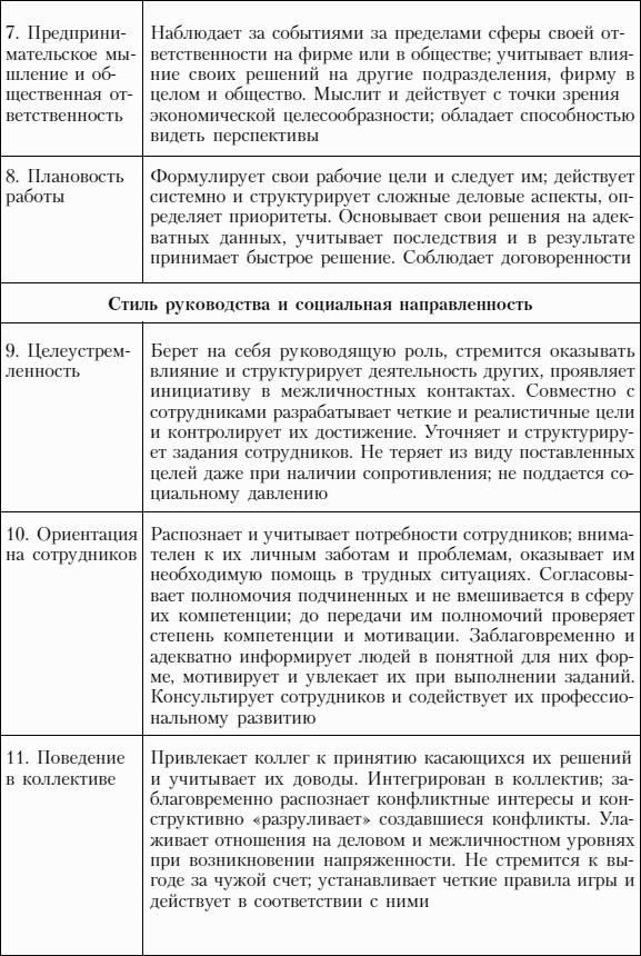 Профиль должности менеджера по подбору персонала образец