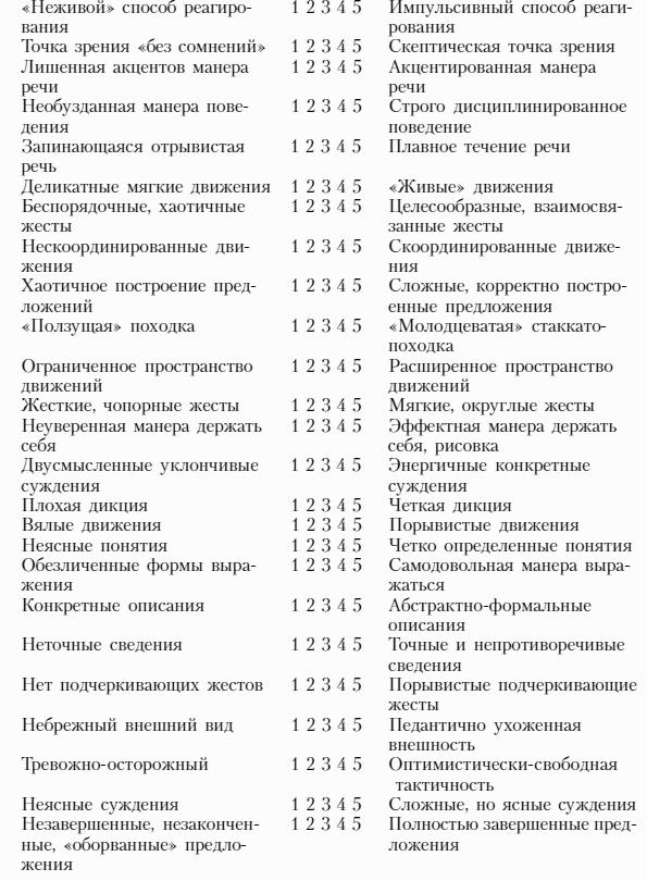 Управление персоналом для менеджеров: учебное пособие