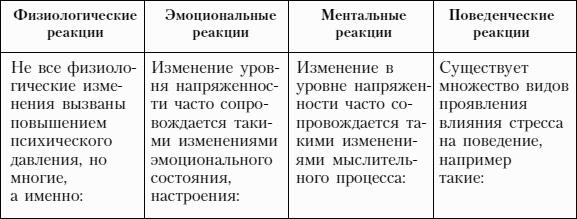 Управление персоналом для менеджеров: учебное пособие
