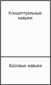 ���������� ���������� ��� ����������: ������� �������