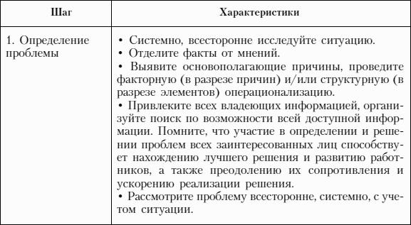 Управление персоналом для менеджеров: учебное пособие