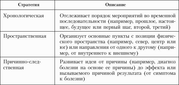 Управление персоналом для менеджеров: учебное пособие
