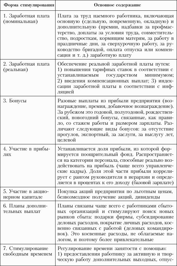 Управление персоналом для менеджеров: учебное пособие