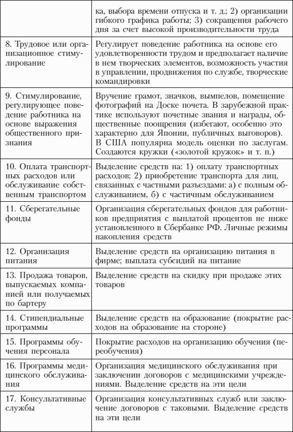 Управление персоналом для менеджеров: учебное пособие