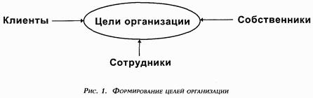Управление персоналом современной организации