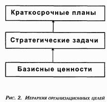 Управление персоналом современной организации