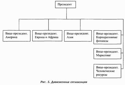 Управление персоналом современной организации