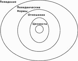 Управление персоналом современной организации