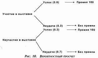 Управление персоналом современной организации