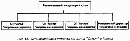 Управление персоналом современной организации