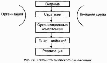 Управление персоналом современной организации