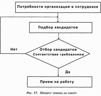 Управление персоналом современной организации