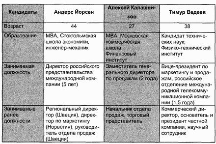 Управление персоналом современной организации