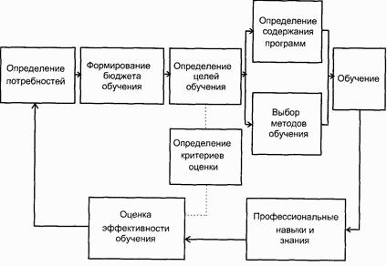 Управление персоналом современной организации