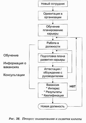 Управление персоналом современной организации