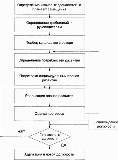 Управление персоналом современной организации