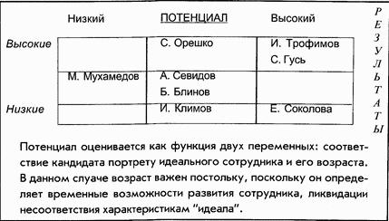 Управление персоналом современной организации